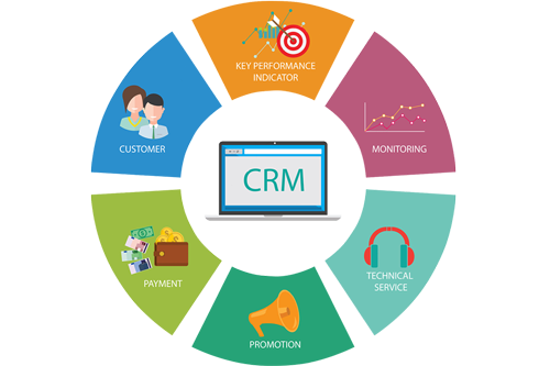 CRM Software